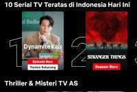 Drama Korea Dynamite Kiss kembali memuncaki rating hari kerja dengan perolehan 5,4 persen menurut Nielsen Korea. di Netflix, Dynamite Kiss berada peringkat 1 Global. Foto: tangkapan layar