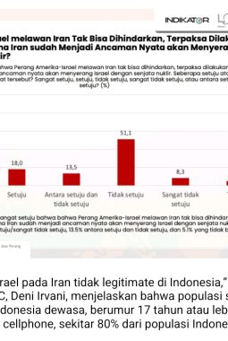 59,4% Publik RI Tolak Dalih Perang AS–Israel ke Iran Dianggap Tak Sah