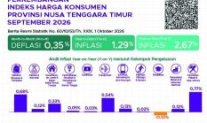 Pendidikan Jadi Satu-satunya Kelompok yang Deflasi di NTT, Capai 3,25 Persen
